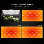 2025 New Version | Spider Farmer® SF2000 Samsung LM301H EVO LED